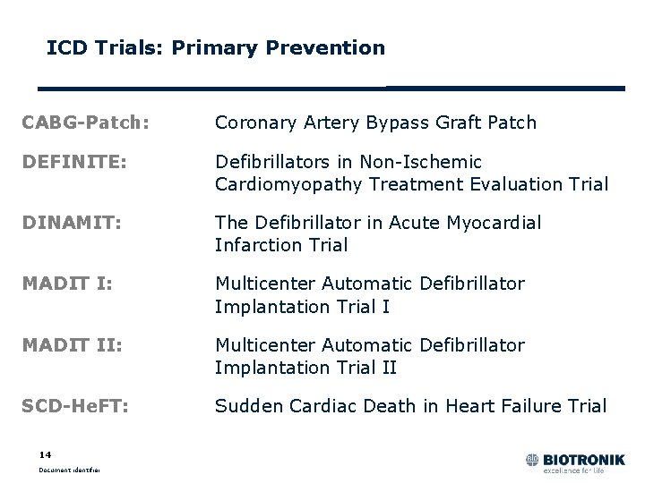 ICD Trials: Primary Prevention CABG-Patch: Coronary Artery Bypass Graft Patch DEFINITE: Defibrillators in Non-Ischemic