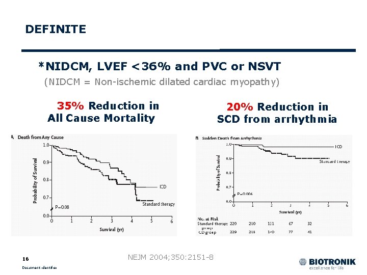 DEFINITE *NIDCM, LVEF <36% and PVC or NSVT (NIDCM = Non-ischemic dilated cardiac myopathy)