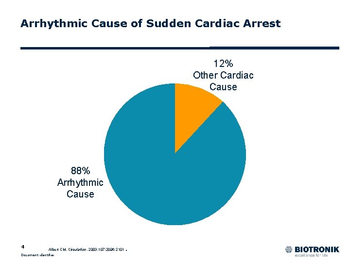 Arrhythmic Cause of Sudden Cardiac Arrest 12% Other Cardiac Cause 88% Arrhythmic Cause 4