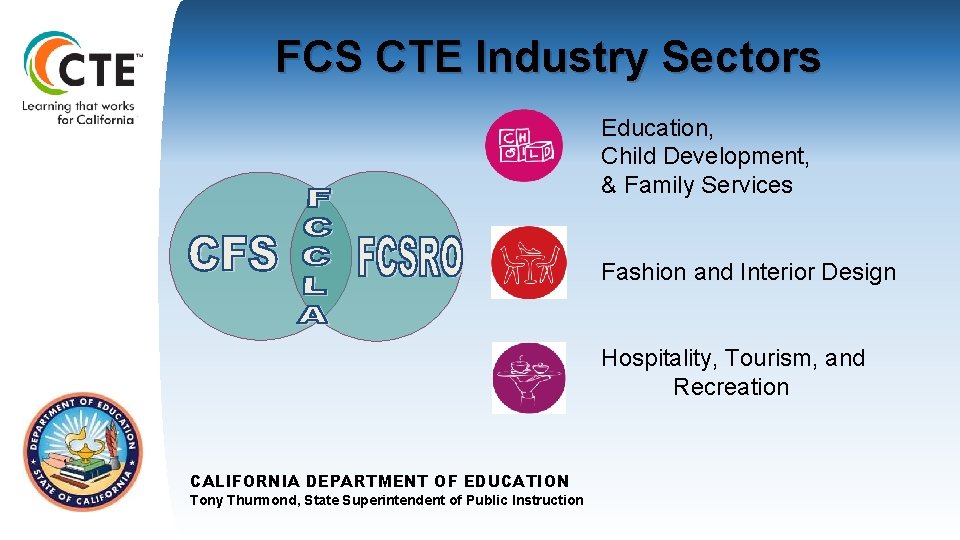 FCS CTE Industry Sectors Education, Child Development, & Family Services Fashion and Interior Design