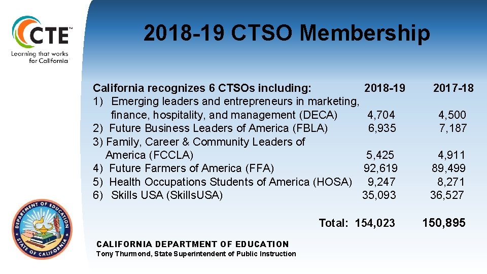 2018 -19 CTSO Membership TOM TORLAKSON State Superintendent of Public Instruction California recognizes 6