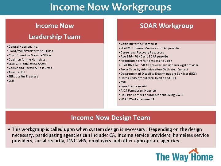 Income Now Transformation Workgroups Simultaneous System Income Now Leadership Team • Central Houston, Inc.