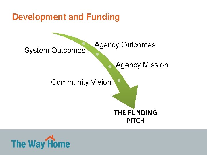 Development and Funding System Outcomes Agency Mission Community Vision THE FUNDING PITCH 