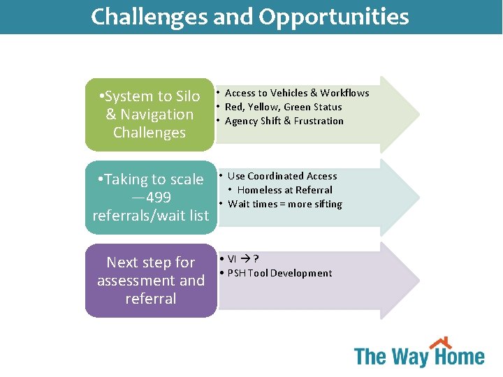 Challenges and. Transformation Opportunities Simultaneous System • System to Silo & Navigation Challenges •