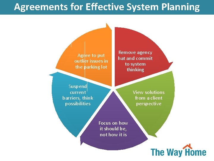 Agreements for Effective System Planning Agree to put outlier issues in the parking lot