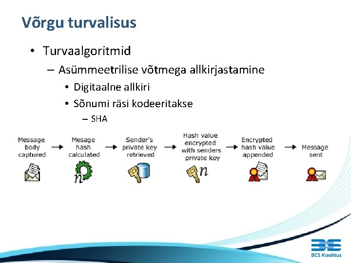 Võrgu turvalisus • Turvaalgoritmid – Asümmeetrilise võtmega allkirjastamine • Digitaalne allkiri • Sõnumi räsi Võrgu turvalisus • Turvaalgoritmid – Asümmeetrilise võtmega allkirjastamine • Digitaalne allkiri • Sõnumi räsi