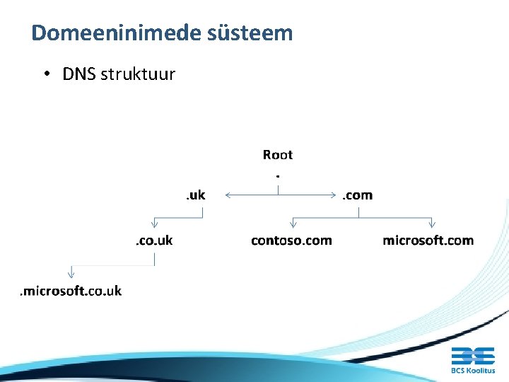 Domeeninimede süsteem • DNS struktuur 