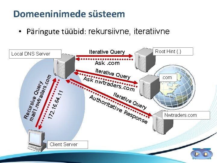 Domeeninimede süsteem • Päringute tüübid: rekursiivne, iteratiivne Rec ma ursiv il 1. n e