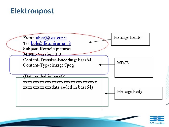 Elektronpost Elektronpost