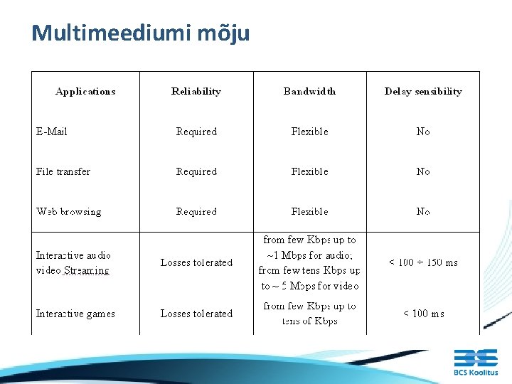 Multimeediumi mõju 