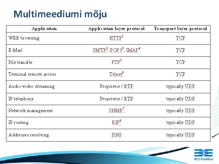 Multimeediumi mõju 