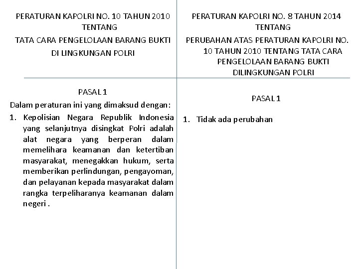 PERATURAN KAPOLRI NO. 10 TAHUN 2010 TENTANG TATA CARA PENGELOLAAN BARANG BUKTI DI LINGKUNGAN