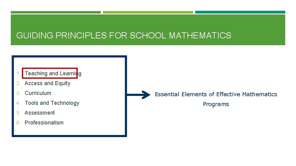 GUIDING PRINCIPLES FOR SCHOOL MATHEMATICS 1. Teaching and Learning 2. Access and Equity 3.