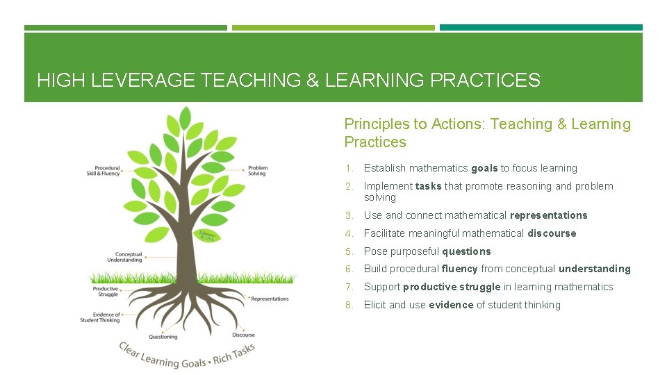 HIGH LEVERAGE TEACHING & LEARNING PRACTICES Principles to Actions: Teaching & Learning Practices 1.
