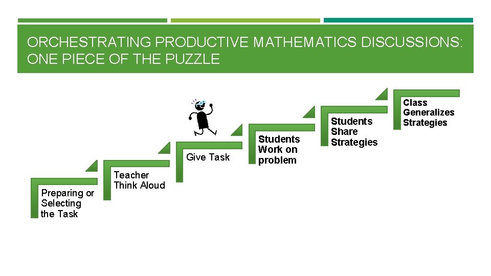 ORCHESTRATING PRODUCTIVE MATHEMATICS DISCUSSIONS: ONE PIECE OF THE PUZZLE Give Task Preparing or Selecting