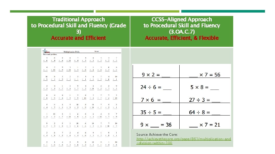 Traditional Approach to Procedural Skill and Fluency (Grade 3) Accurate and Efficient CCSS-Aligned Approach