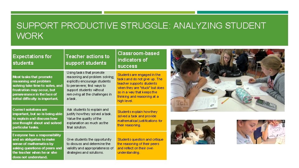 SUPPORT PRODUCTIVE STRUGGLE: ANALYZING STUDENT WORK Expectations for students Teacher actions to support students