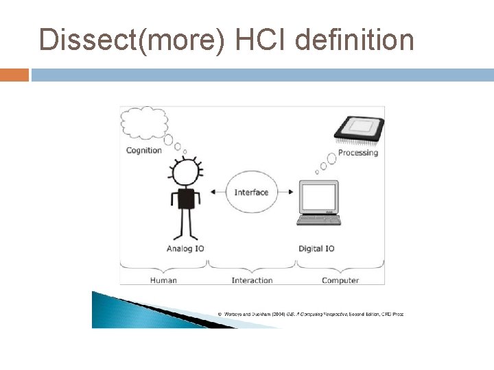 Dissect(more) HCI definition 
