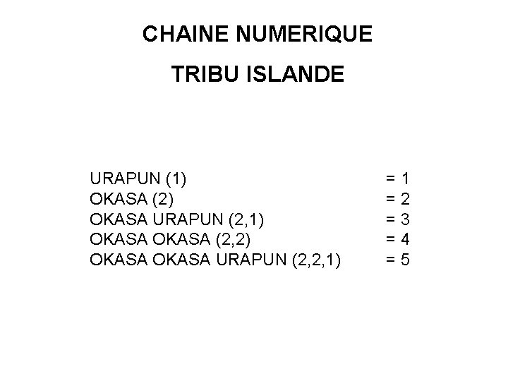 CHAINE NUMERIQUE TRIBU ISLANDE URAPUN (1) OKASA (2) OKASA URAPUN (2, 1) OKASA (2,