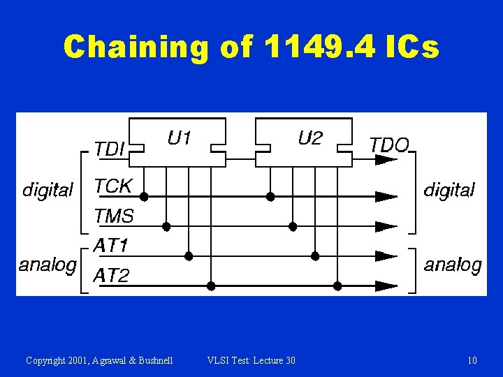 Chaining of 1149. 4 ICs Copyright 2001, Agrawal & Bushnell VLSI Test: Lecture 30