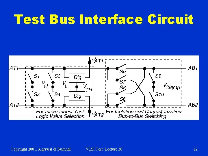 Test Bus Interface Circuit Copyright 2001, Agrawal & Bushnell VLSI Test: Lecture 30 12