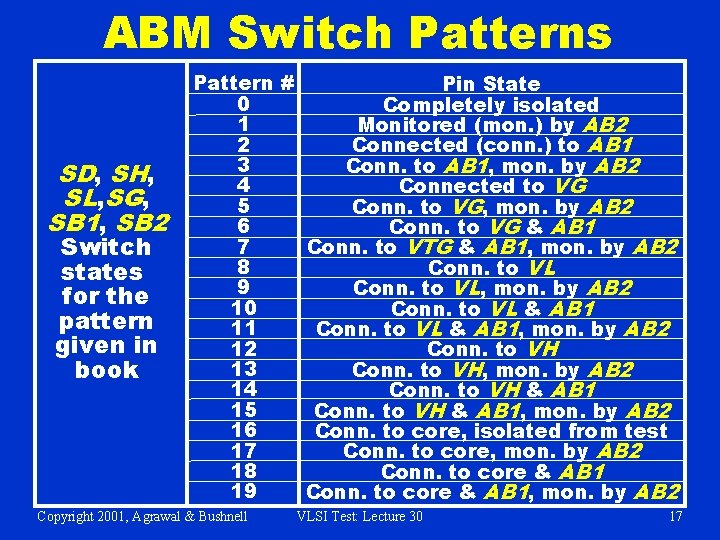 ABM Switch Patterns SD, SH, SL, SG, SB 1, SB 2 Switch states for