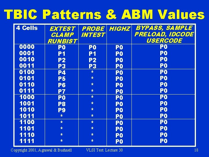 TBIC Patterns & ABM Values 4 Cells 0000 0001 0010 0011 0100 0101 0110