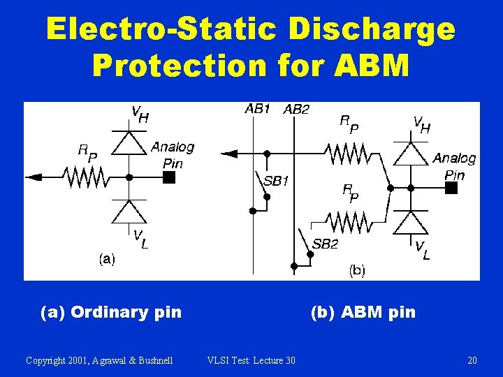 Electro-Static Discharge Protection for ABM (a) Ordinary pin Copyright 2001, Agrawal & Bushnell (b)