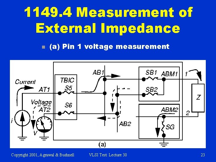 1149. 4 Measurement of External Impedance n (a) Pin 1 voltage measurement Copyright 2001,