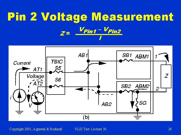 Pin 2 Voltage Measurement Z= Copyright 2001, Agrawal & Bushnell VPin 1 – VPin