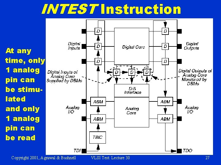INTEST Instruction At any time, only 1 analog pin can be stimulated and only