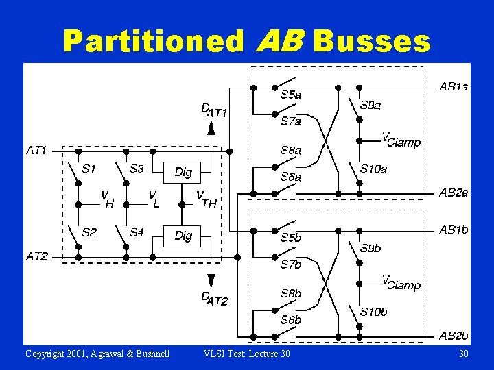 Partitioned AB Busses Copyright 2001, Agrawal & Bushnell VLSI Test: Lecture 30 30 