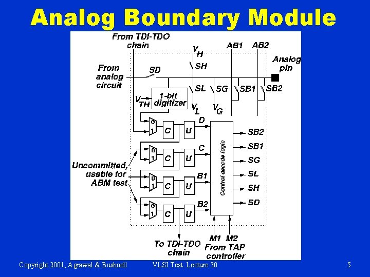 Analog Boundary Module Copyright 2001, Agrawal & Bushnell VLSI Test: Lecture 30 5 