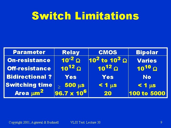 Switch Limitations Parameter Relay CMOS Bipolar On-resistance 10 -2 W 102 to 103 W