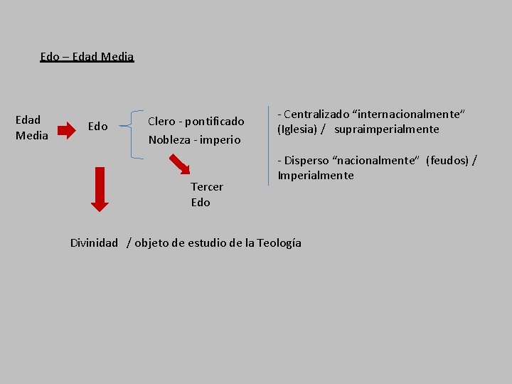 Edo – Edad Media Edo Clero - pontificado Nobleza - imperio Tercer Edo -