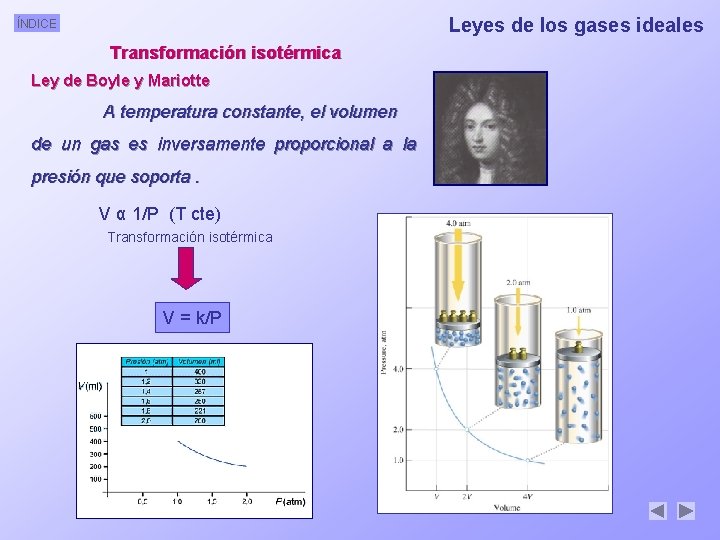 Leyes de los gases ideales ÍNDICE Transformación isotérmica Ley de Boyle y Mariotte A