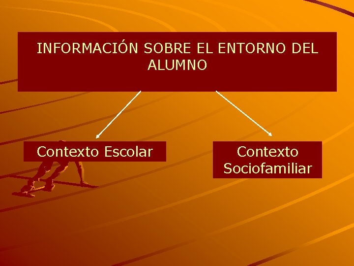 INFORMACIÓN SOBRE EL ENTORNO DEL ALUMNO Contexto Escolar Contexto Sociofamiliar 