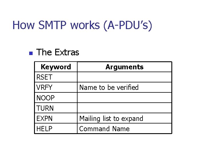 How SMTP works (A-PDU’s) n The Extras Keyword RSET VRFY Arguments Name to be