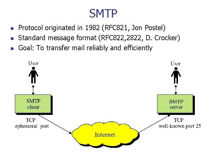 SMTP n n n Protocol originated in 1982 (RFC 821, Jon Postel) Standard message