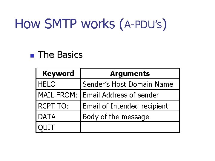 How SMTP works (A-PDU’s) n The Basics Keyword Arguments HELO Sender’s Host Domain Name