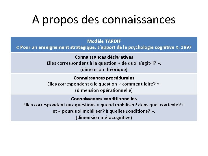 A propos des connaissances Modèle TARDIF « Pour un enseignement stratégique. L’apport de la