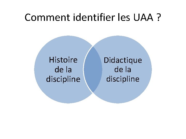 Comment identifier les UAA ? Histoire de la discipline Didactique de la discipline 