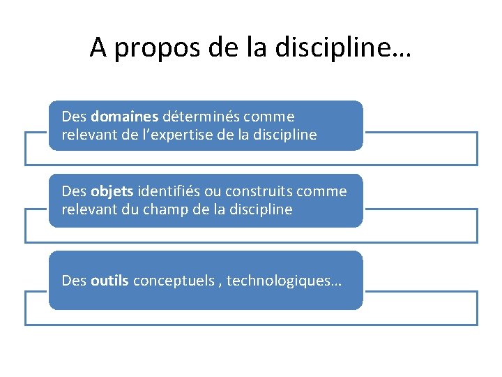 A propos de la discipline… Des domaines déterminés comme relevant de l’expertise de la