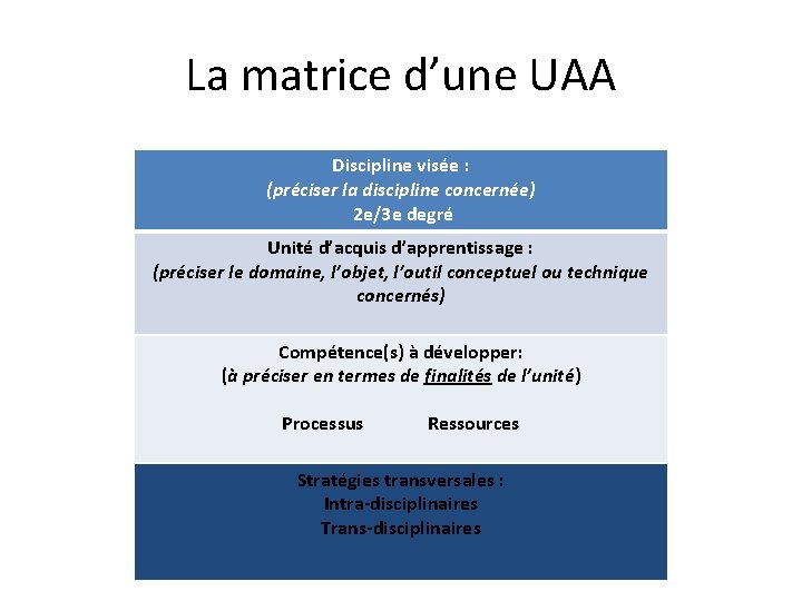 La matrice d’une UAA Discipline visée : (préciser la discipline concernée) 2 e/3 e