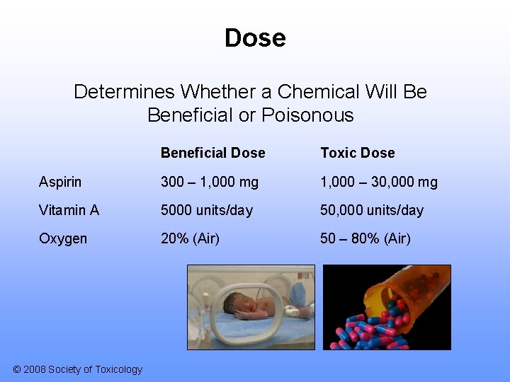 Dose Determines Whether a Chemical Will Be Beneficial or Poisonous Beneficial Dose Toxic Dose