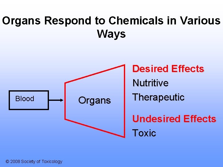 Organs Respond to Chemicals in Various Ways Blood Organs Desired Effects Nutritive Therapeutic Undesired