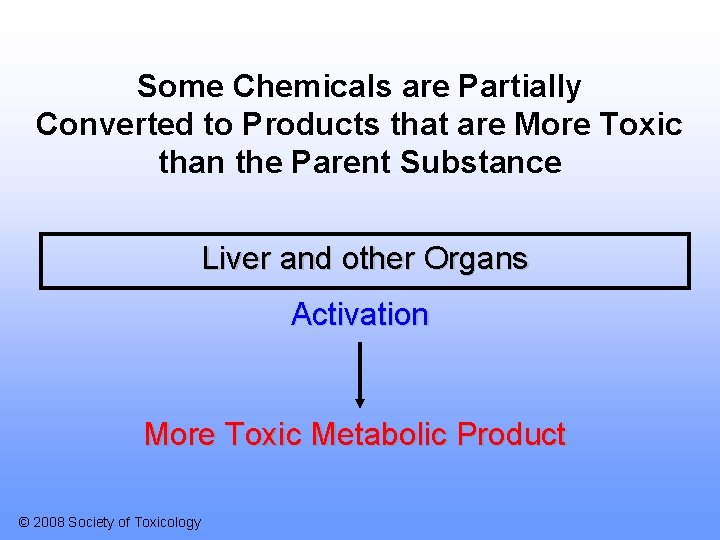 Some Chemicals are Partially Converted to Products that are More Toxic than the Parent