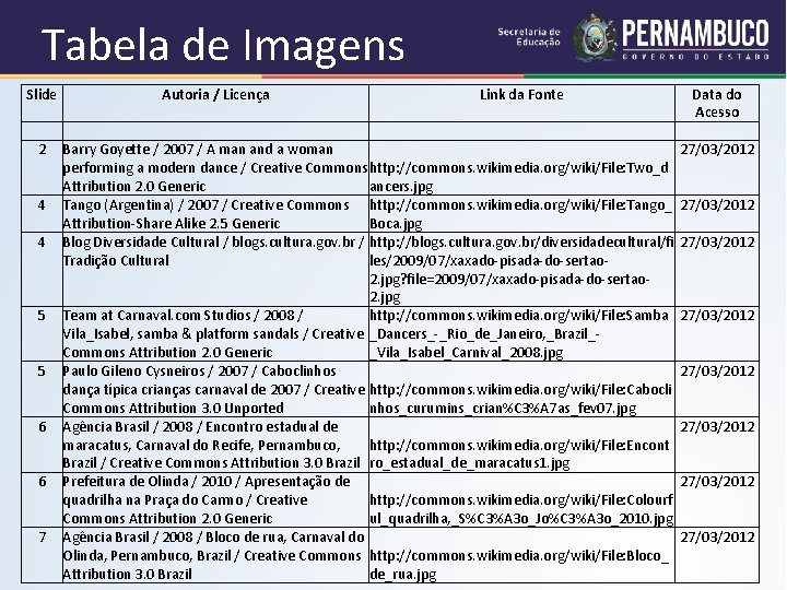 Tabela de Imagens Slide 2 4 4 5 5 6 6 7 Autoria /