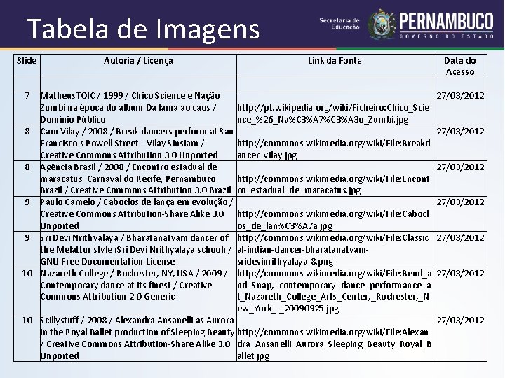 Tabela de Imagens Slide 7 Autoria / Licença Link da Fonte Matheus. TOIC /