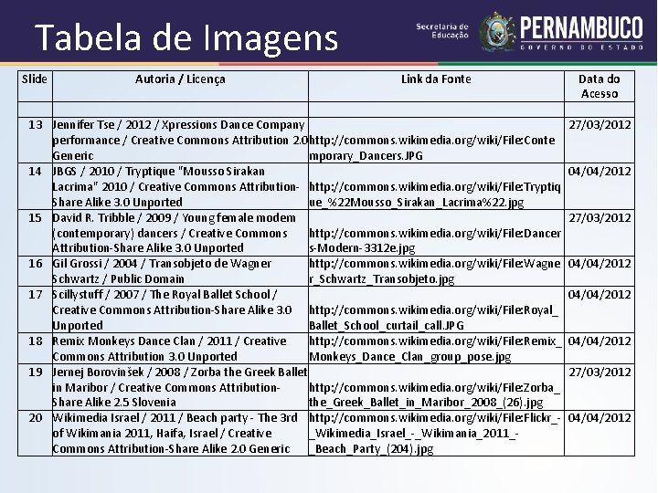 Tabela de Imagens Slide Autoria / Licença Link da Fonte 13 Jennifer Tse /